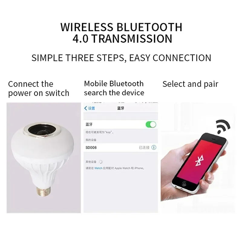 E27 Bluetooth Speaker Music Bulb With Remote Control 85-265V RGBW DJ Disco Stage Bulbs For Bedroom Living Room Stage Lighting