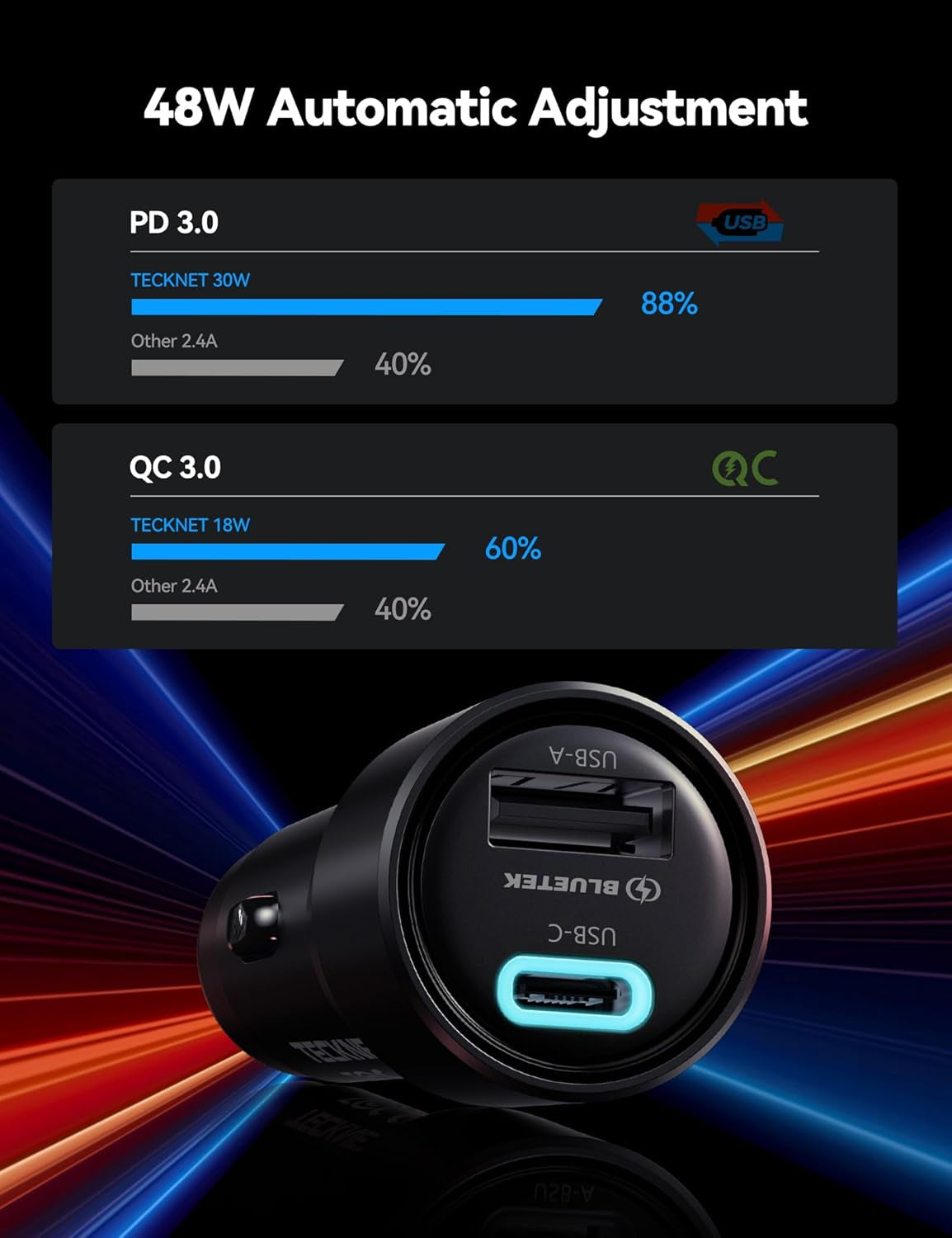 Pack de 2 Cargadores de Coche USB-C, 48W Ultra Rápidos | Doble Puerto con Tecnología PD & QC3.0 | Compatible con iPhone 16/15/14/13 y Samsung Galaxy