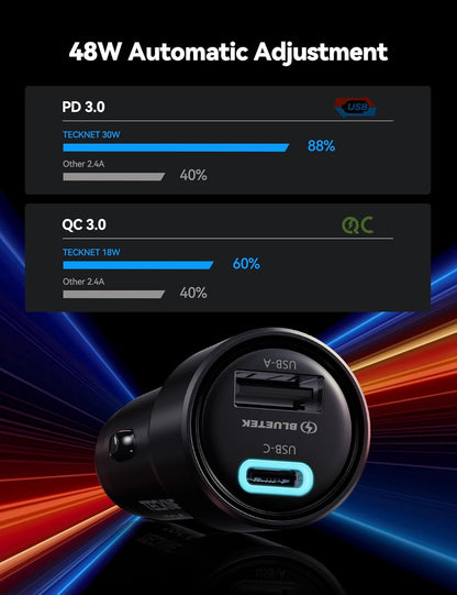 Pack de 2 Cargadores de Coche USB-C, 48W Ultra Rápidos | Doble Puerto con Tecnología PD & QC3.0 | Compatible con iPhone 16/15/14/13 y Samsung Galaxy